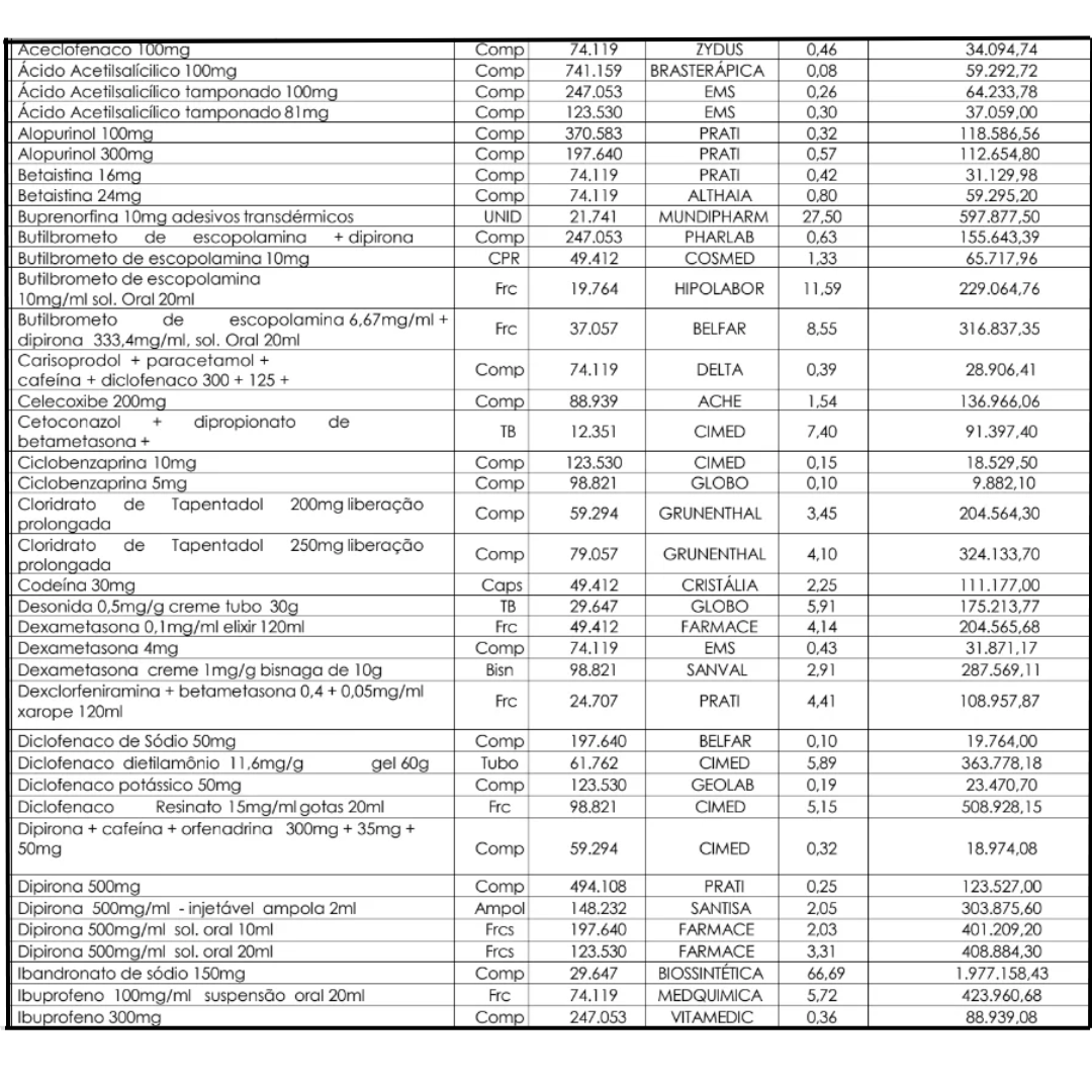 Analgésicos, Anti-Inflamatórios, Relaxantes Musculares E Corticosteroides