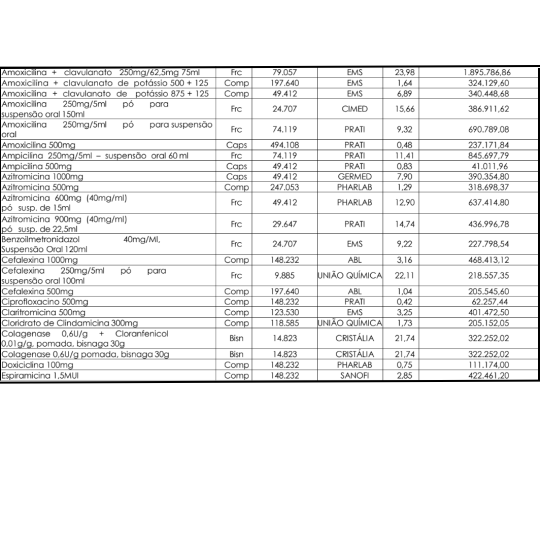 Antibacterianos, Antibióticos E Antifúngicos