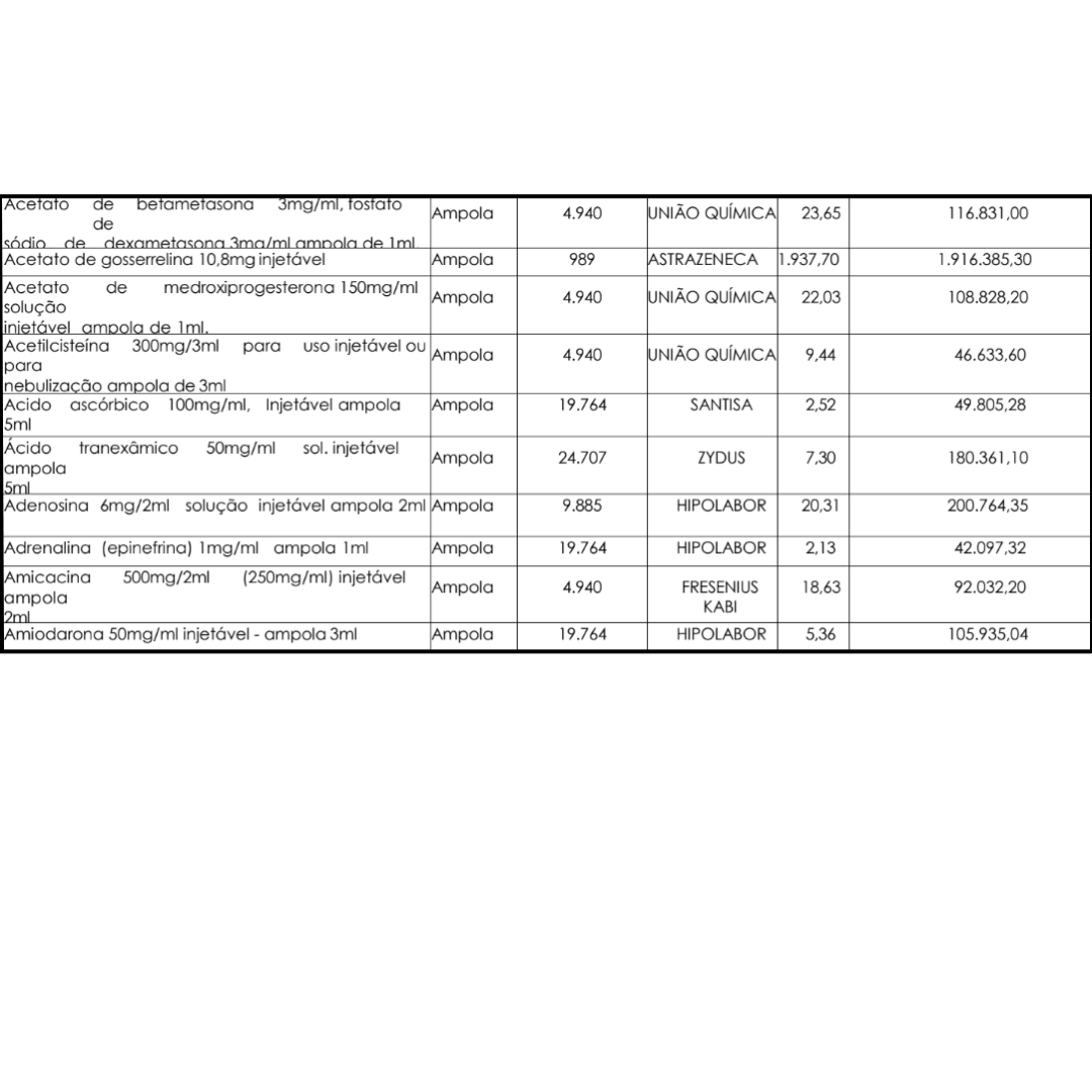 Medicamentos Injetáveis