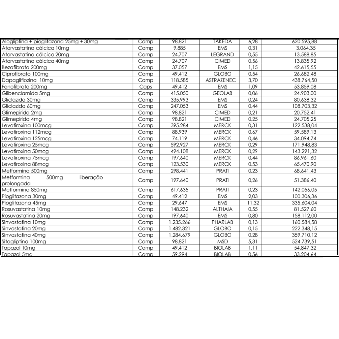 Medicamentos Para Dislipidemia, Hiperglicemia E Hipotiroidismo