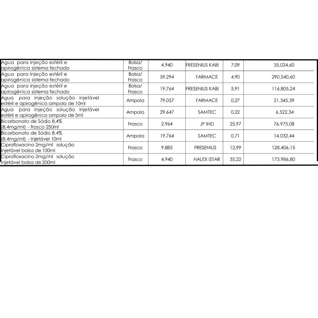 Soluções Parenterais De Grande Volume, Diluentes E Outros